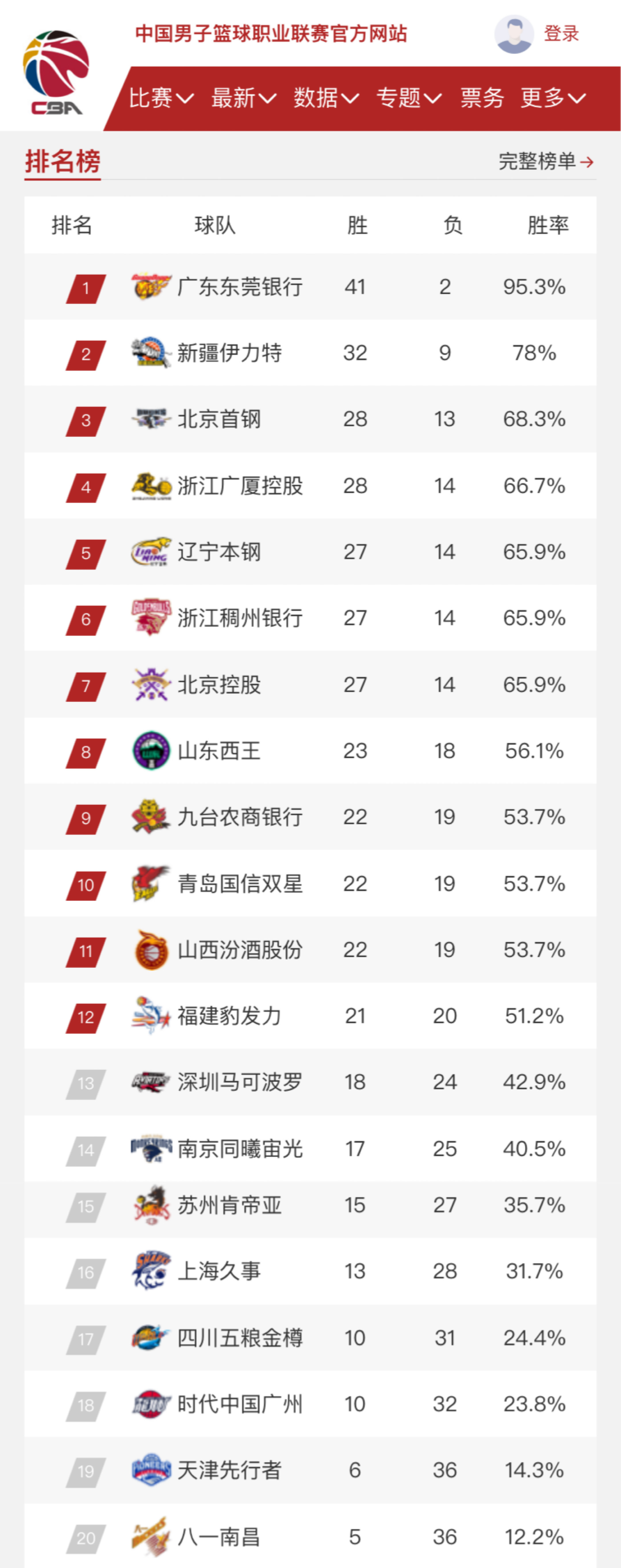 化的深刻理